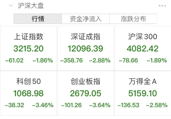 “A股突然大跌，原因何在？知名私募紧急解读！