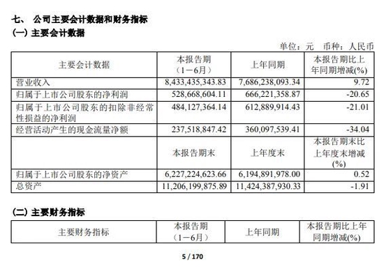 图片来源：公告截图