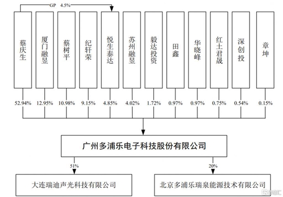 多浦乐闯关创业板，应收账款逐年上升，研发费用率不及同行