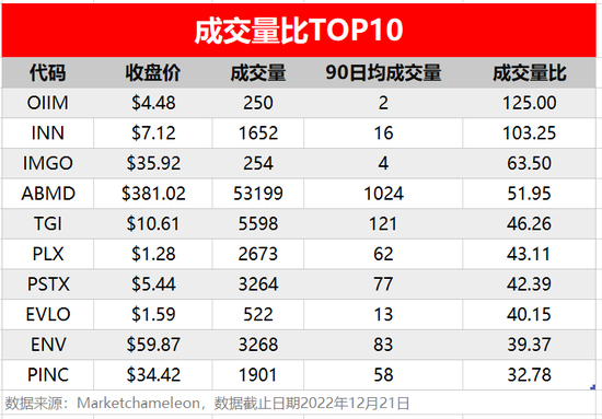 期权大单 | AMD现170万美元大单异动，阿里期权成交量、沽购比齐升