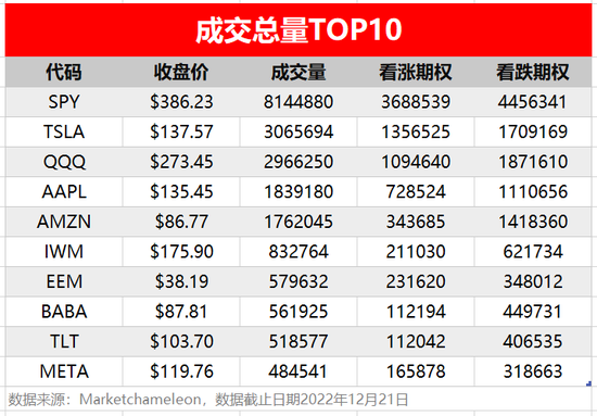 期权大单 | AMD现170万美元大单异动，阿里期权成交量、沽购比齐升