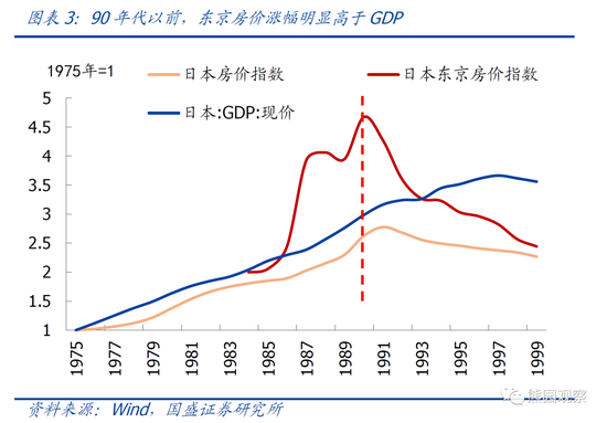 日本的经济总量_2000年世界经济格局(2)