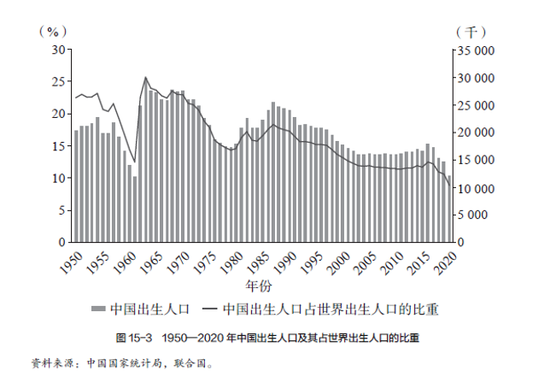 中国人口政策的演变_建国以来中国人口政策演变时间线(2)