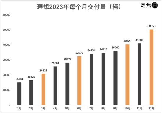 理想汽车这一年：画饼、打仗、分钱