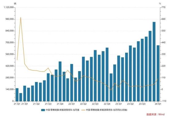 年内绝对谷底期！2月新能源车销量出炉