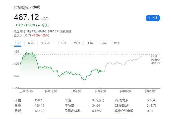 从OpenAI到Anthropic，微软的新AI帝国浮出水面！
