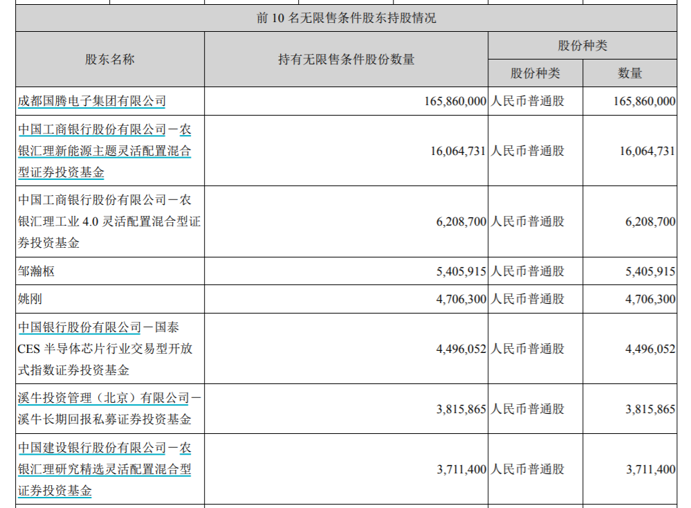 来源：上市公司公告