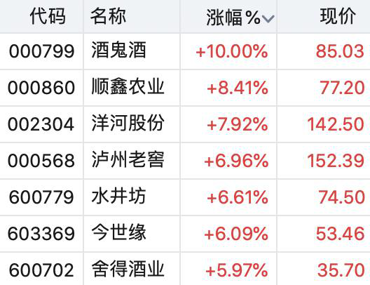 中报风险释放叠加旺季临近 关注白酒板块优质标的配置机会