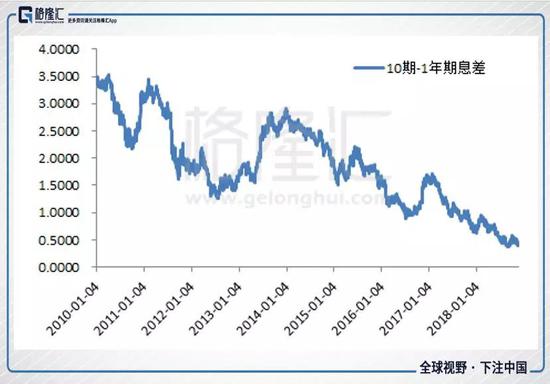 那么这种情况下谁对谁错呢？