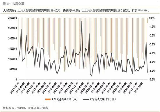 3.5股指期货信号