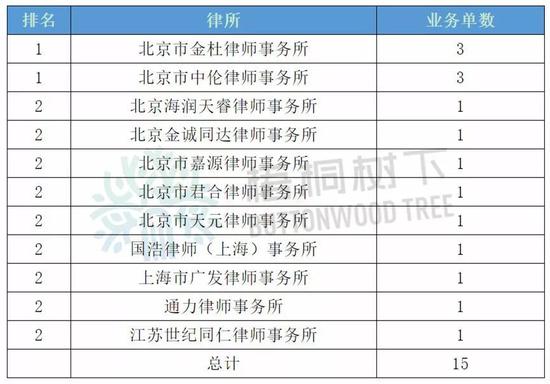 Ipo会计师事务所排%_会计师事务所IPO在审项目最新排行!(截止2020/10/19)