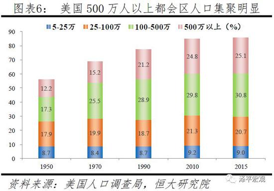 中国人口大迁徙_中国未来将新增2亿城镇人口,他们将走向何方(2)