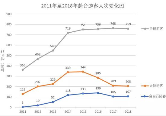 从上述图表中，我们可以看出一些有意思的现象。