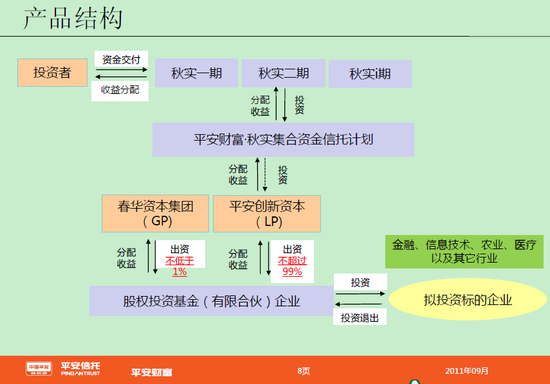 贱卖蚂蚁股权 投资华夏基金亏损 投资人起诉春华资本和平安信托 中国基金网