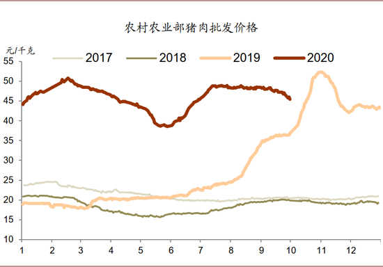 资料来源：CEIC、中金公司研究部