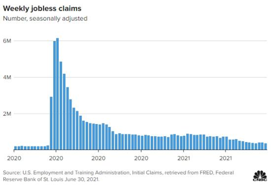 美国上周初请失业金时隔三周再回40万下方就业市场还有近700万闲置劳动力 新浪财经 新浪网 美国上周初请失业金时隔三周再回40万下方就业市场还有近700万闲置劳动力 新浪财经 新浪网