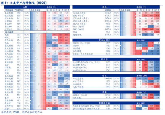 “安信策略：央行超量逆回购 配置型外资仍流入