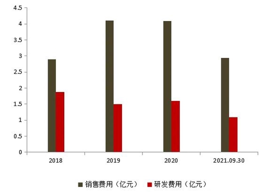 数据来源:根据公开资料整理