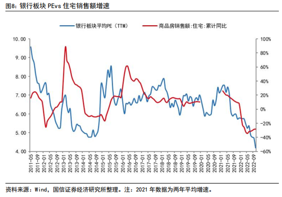 王剑：银行股收益短期看估值、长期看业绩