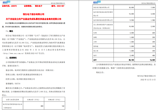 参股、投资之后，恒生电子旗下私募发了新产品