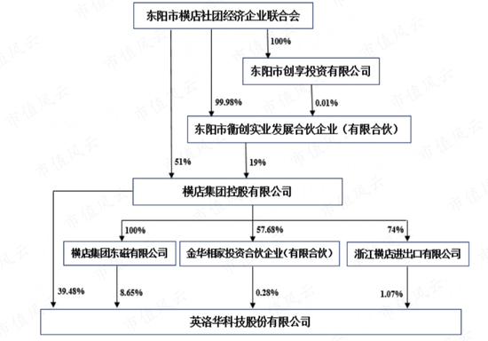 稀土永磁 电机双主业驱动，“铁公鸡”英洛华20年不分红：最高研发投入，能否凤凰涅槃？