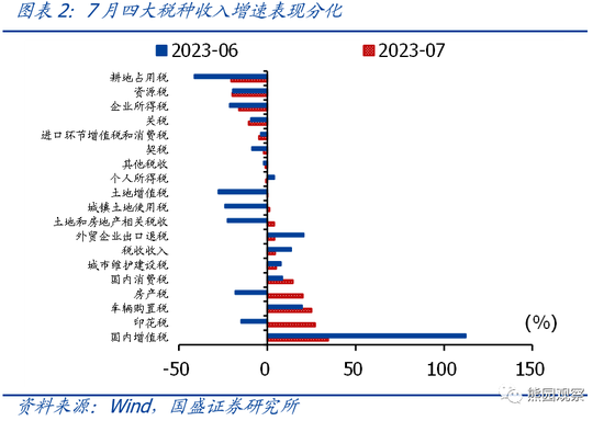 国盛宏观熊园团队:大概率会有“真金白银”化债