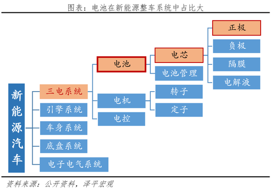 电池品牌排行榜_最新全球动力电池TOP10出炉!