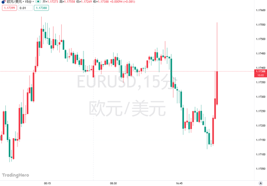 苹果发布:大众点评礼品卡-欧洲央行连续第四次会议按兵不动，加息还在多远的未来？