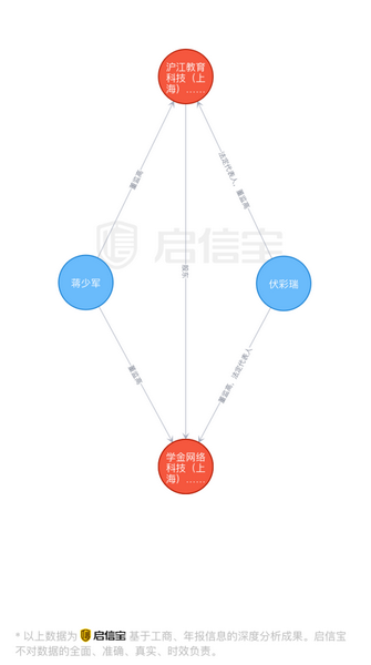 来源：启信宝