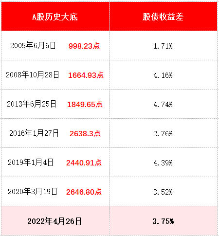 制图：小基快跑 数据来源：wind 截止日期：20220510