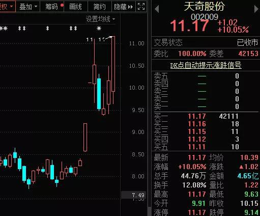汽车报废市场空间超千亿：概念龙头逆市涨停 受益股仅9只（名单）