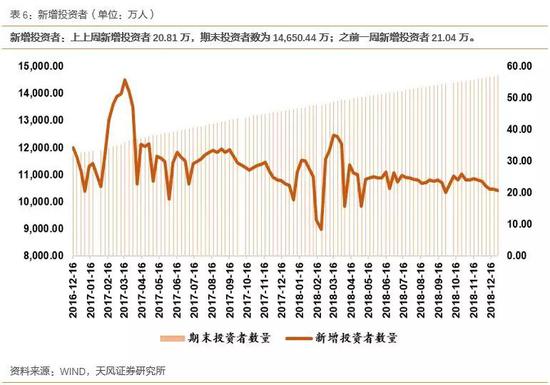 2.2基金发行（普通股票型+部分混合型基金）