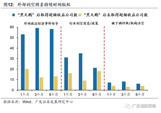 5 港股“黑天鹅”启示录：比预测更重要的是应对