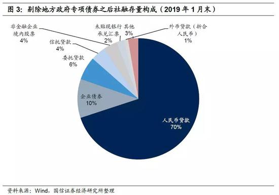 （1）人民币贷款