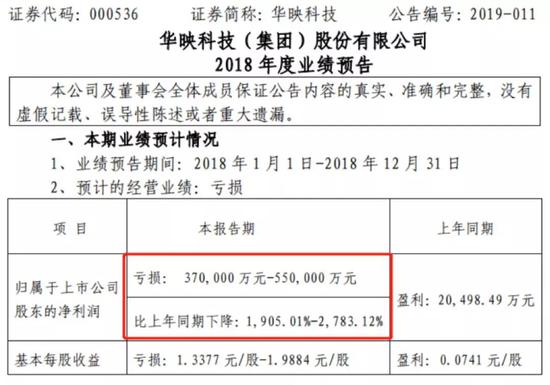 华映科技业绩预告公告