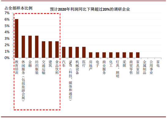 中金：全球疫情蔓延 75%国内企业海外订单减少