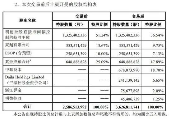 丰巢再度回应争议并公布取件红包政策 监管也发话了