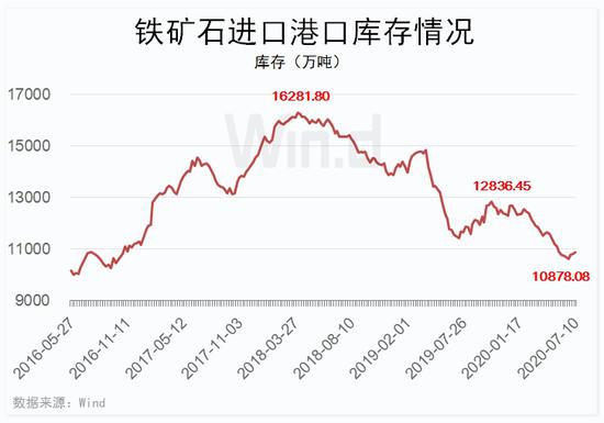 热钱涌入不止！商品市场掀起“煤飞色舞”行情