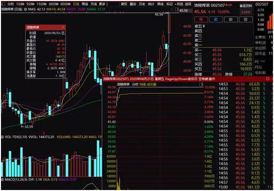 比茅台更猛：业绩白马股价大爆发 这些公司净利也暴增（名单）