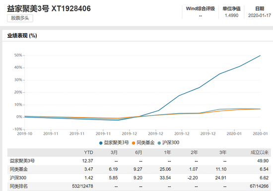 图片来源：Wind数据
