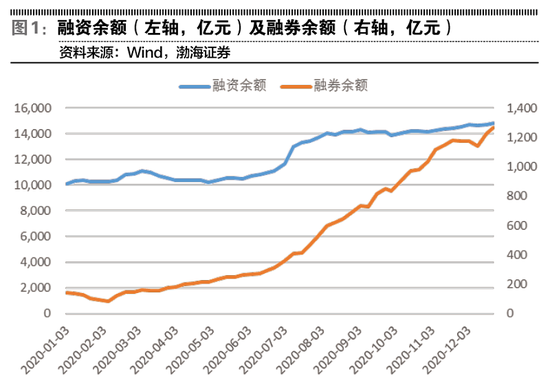 强化信披行为人刑责 监管重击欺诈发行和信披造假