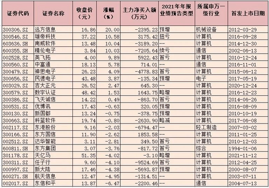 “涨超3%！今日“全村的希望”为何逆势走强？