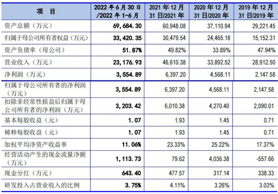 美信科技创业板IPO过会，报告各期内毛利率大幅高于可比公司