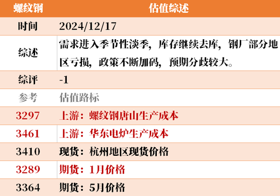 目前大宗商品的估值走到什么位置了?