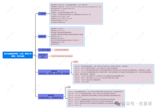 国际ETF巨头范达集团正式布局中国市场，2025年首家外资私募来了！