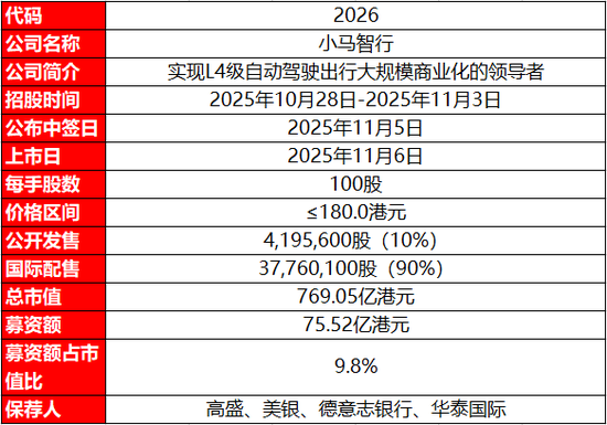 　资料来源：招股说明书
