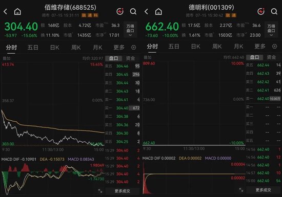 存储双雄业绩爆表却遭股价重挫，龙虎榜揭示资金博弈
