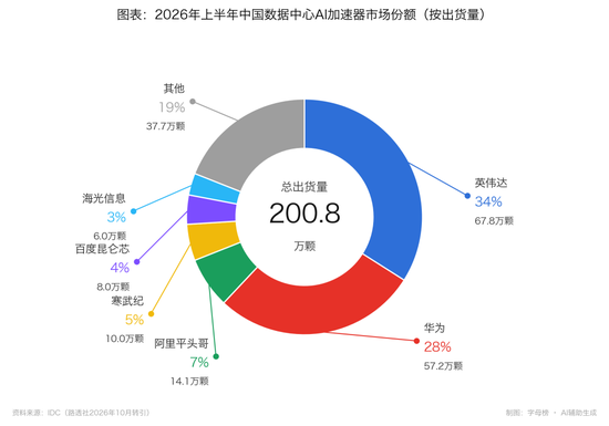 大厂醒悟了，卷模型不如卖芯片