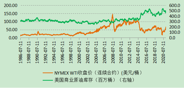 创近3年新高后振荡回落 原油上涨势头终结了？
