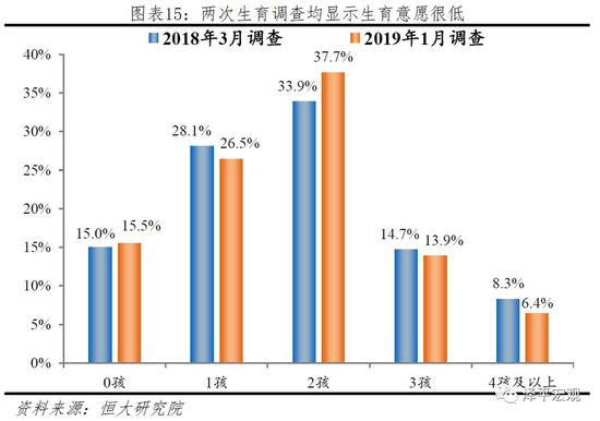 任泽平：五大信号预示全面放开生育临近 你生吗？